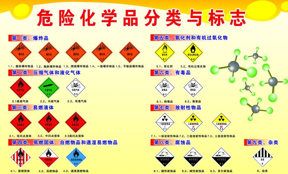 上海到和县危险品运输